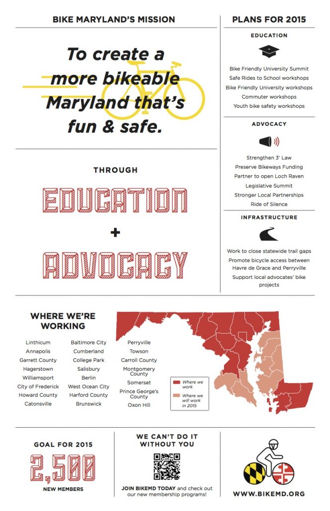 2015 Bike Maryland Infographic